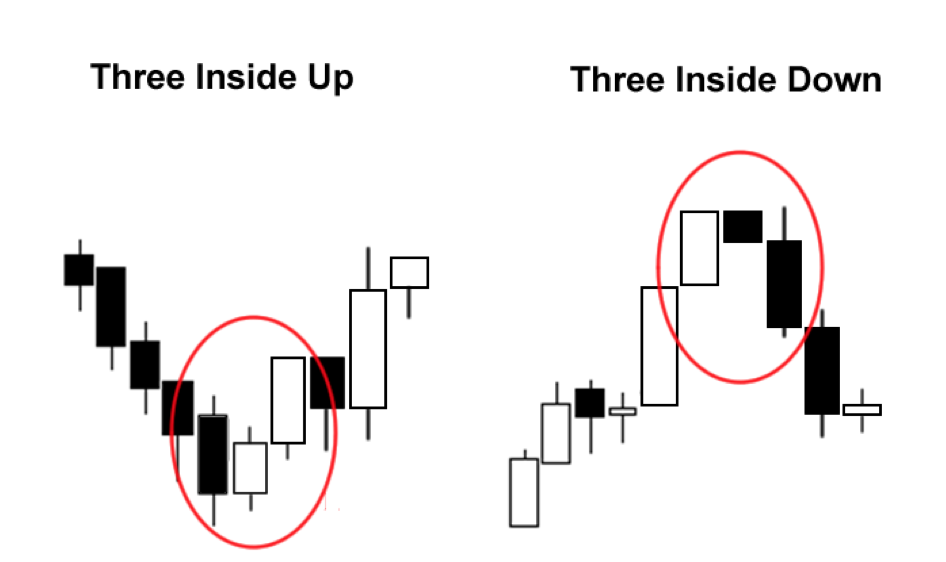 Inside up inside down. Inside up inside down
